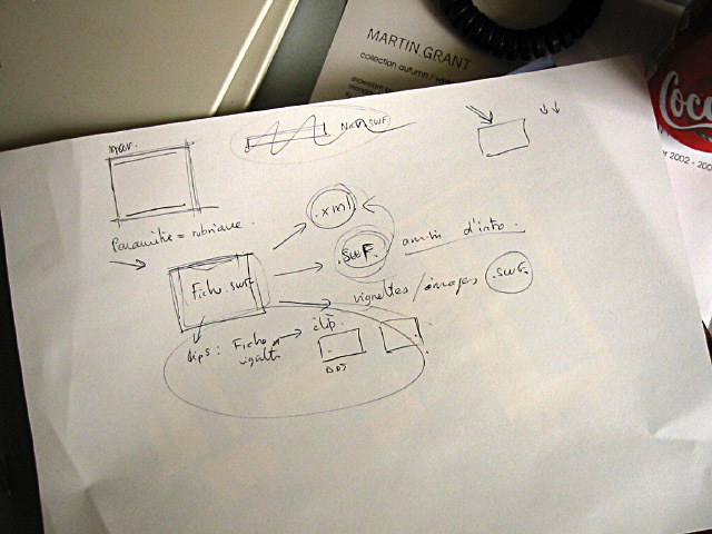 Ses notes