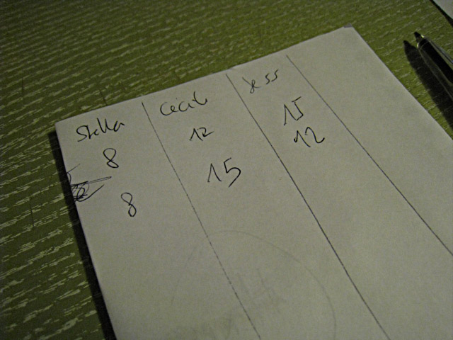 Les scores